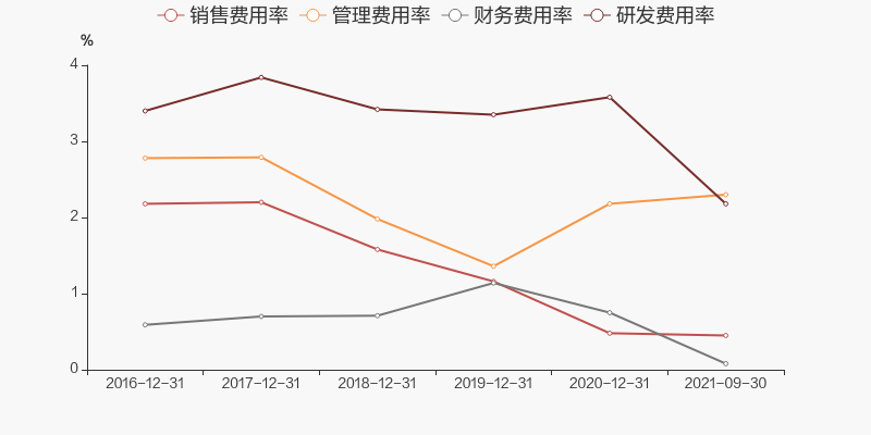 优彩资源：第三季度营业收入同比下降25.34% 净利润同比下降36.91%-第2张图片-领航者区块链资讯站