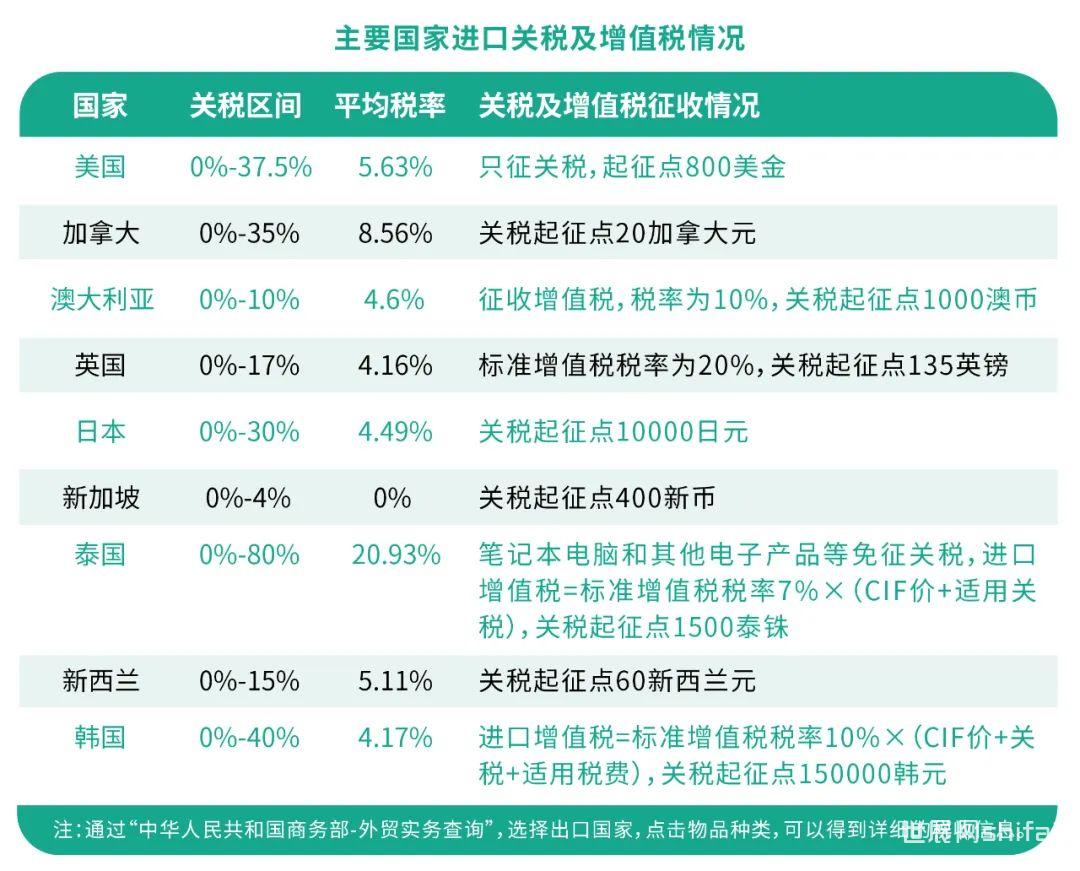 什么是完税价格？它如何影响国际贸易的成本？-第1张图片-领航者区块链资讯站