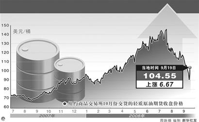 油价为何波动？这种波动对经济有何影响？-第2张图片-领航者区块链资讯站