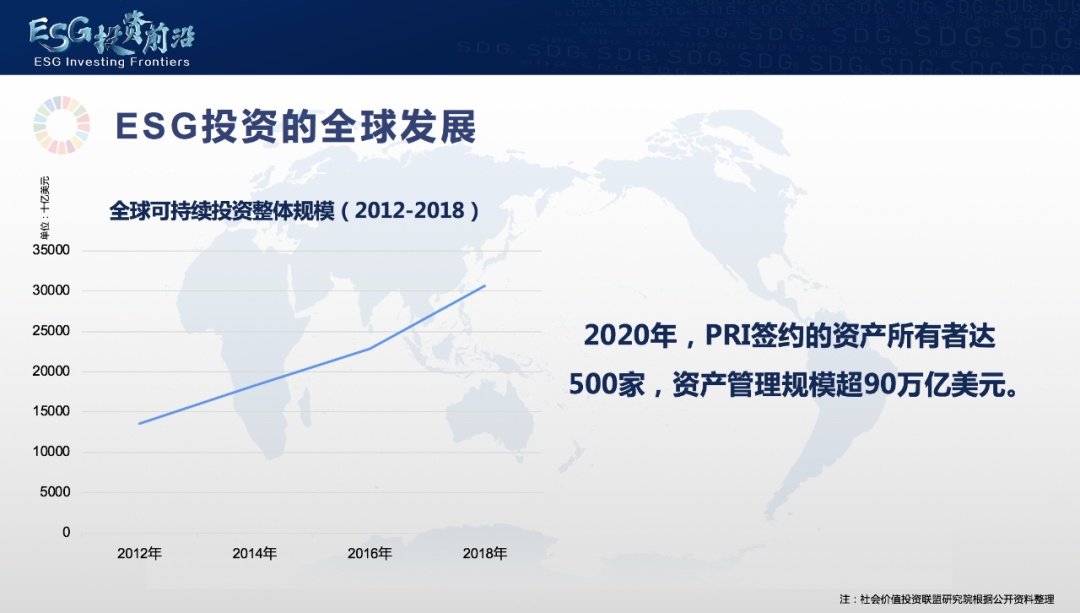 前联合国全球契约执行主任：ESG在完善投资估值中承担重要作用-第2张图片-领航者区块链资讯站