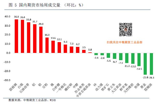 如何追踪期货市场的价值波动？这些波动对投资决策有何影响？-第2张图片-领航者区块链资讯站