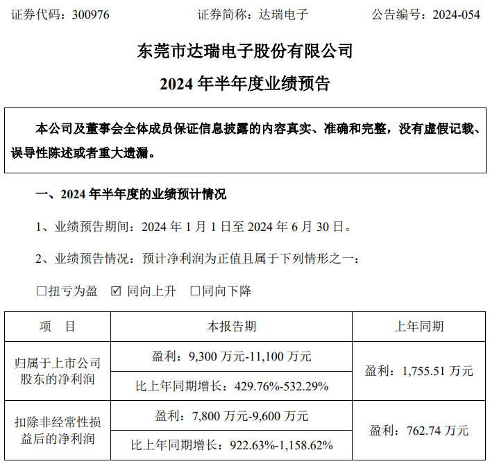 达瑞电子(300976.SZ)：第三季度净利润7674.98万元 同比增长153.97%-第1张图片-领航者区块链资讯站