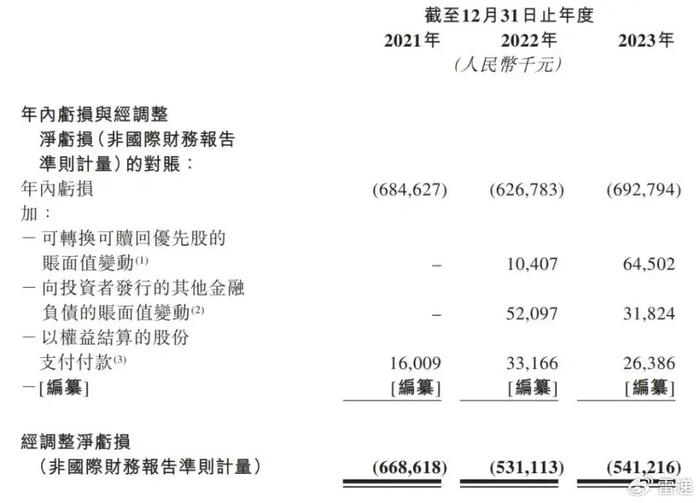 消息称小马智行半周提交美国IPO申请，拟融资至多3亿美元-第1张图片-领航者区块链资讯站