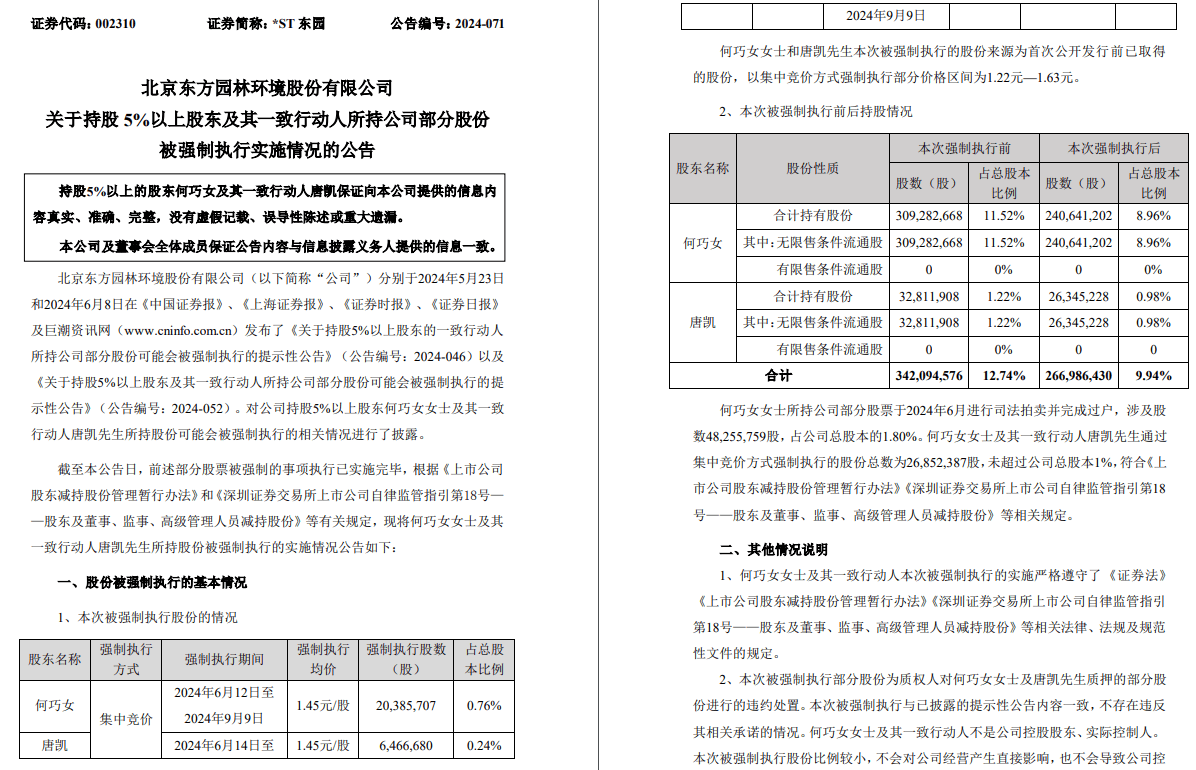 北京朝阳国有资本运营管理有限公司关于子公司北京东方园林环境股份有限公司收到北京证监局警示函的公告-第1张图片-领航者区块链资讯站