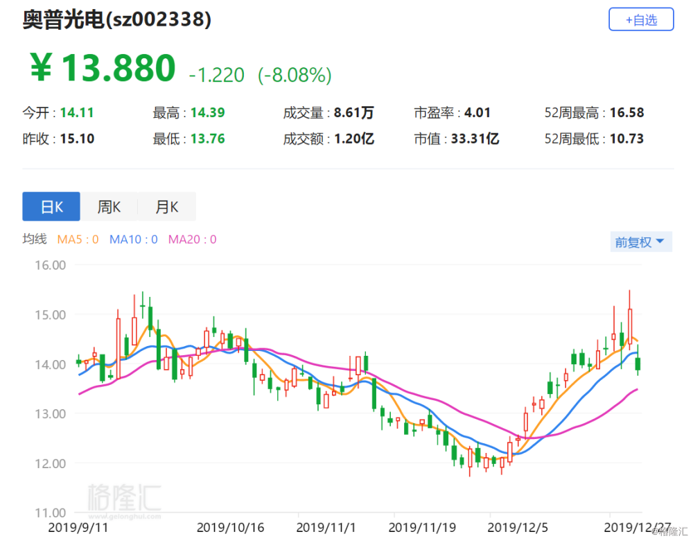 青岛双星:关于发行股份及支付现金购买资产并募集配套资金暨关联交易内幕信息知情人买卖股票情况的自查报告-第2张图片-领航者区块链资讯站