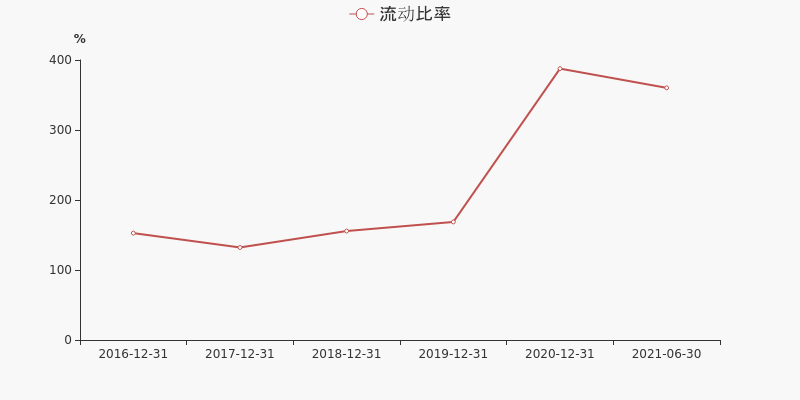 中科曙光：前三季度归母净利润7.68亿元，同比增2.36%-第1张图片-领航者区块链资讯站