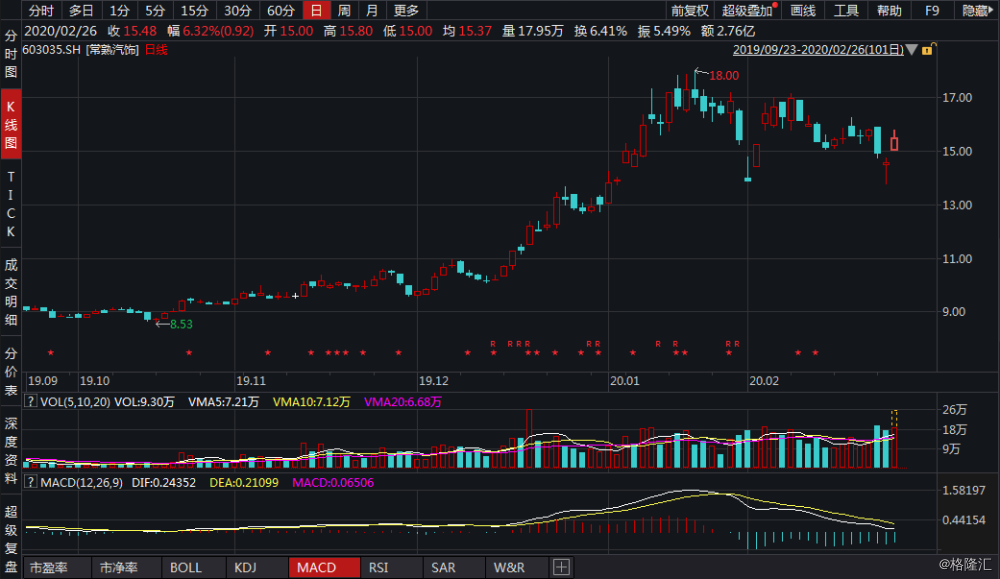 卫讯公司盘中异动 股价大涨5.06%-第2张图片-领航者区块链资讯站