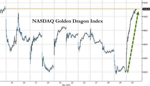 纳斯达克中国金龙指数跌幅扩大至4%-第2张图片-领航者区块链资讯站