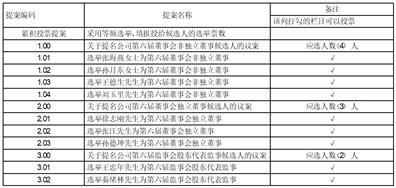 平潭发展:关于使用部分闲置自有资金购买理财产品的进展公告-第1张图片-领航者区块链资讯站