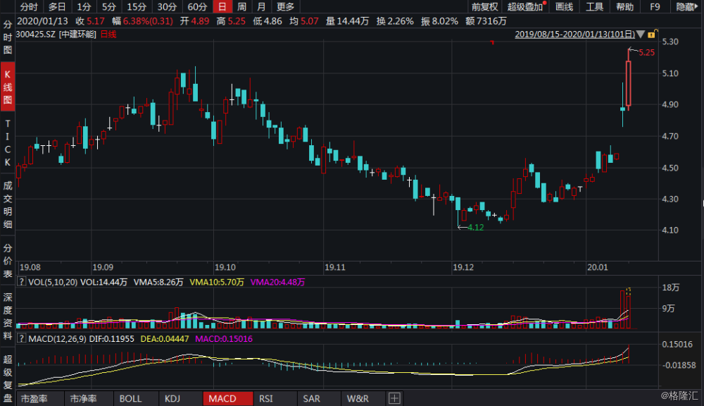 罗科仕盘中异动 股价大跌5.65%-第2张图片-领航者区块链资讯站