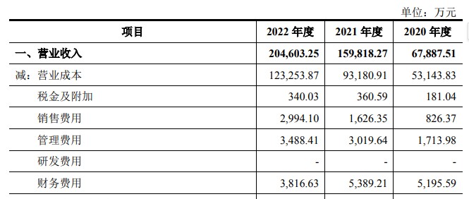 A股申购 | 拉普拉斯(688726.SH)开启申购 存在客户集中度较高及单一客户收入占比超过50%的风险-第1张图片-领航者区块链资讯站