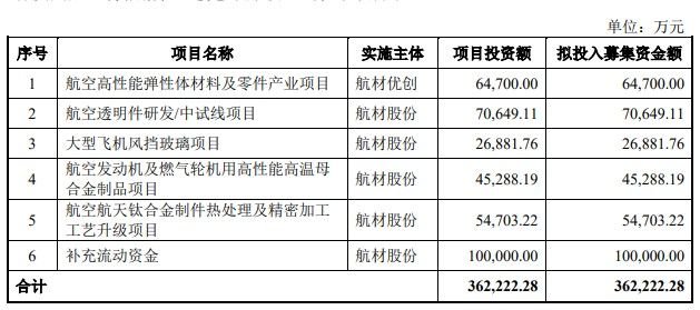 A股申购 | 拉普拉斯(688726.SH)开启申购 存在客户集中度较高及单一客户收入占比超过50%的风险-第2张图片-领航者区块链资讯站