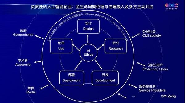 国际电信联盟副秘书长：全球需要健全的人工智能政策框架-第1张图片-领航者区块链资讯站