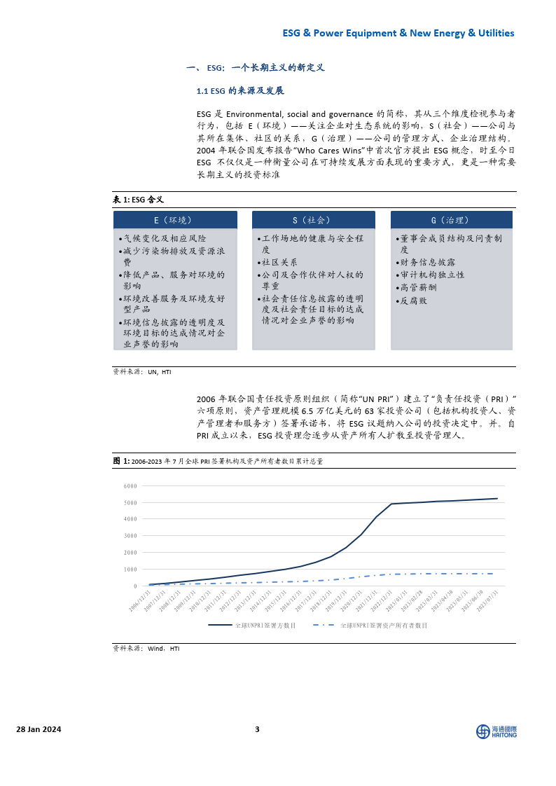 标普霍伊斯勒：全球ESG发展步伐不断加快，中国在许多领域处于先锋地位-第2张图片-领航者区块链资讯站