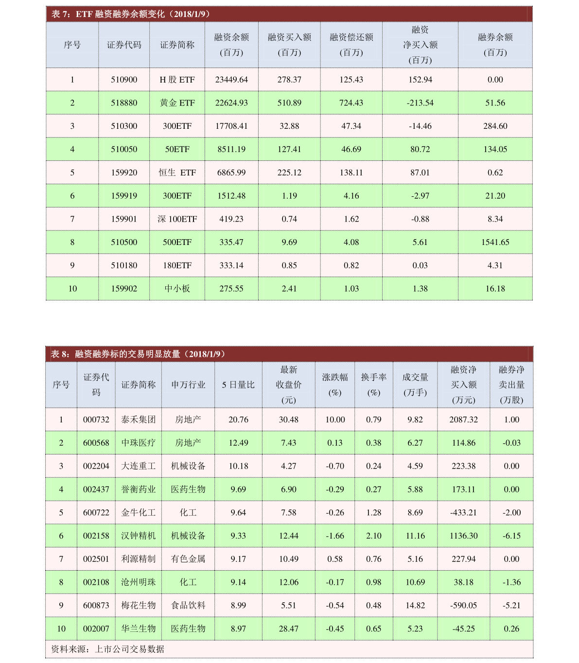 太极股份(002368.SZ)：控股股东及一致行动人拟合计增持不超过2%公司股份-第1张图片-领航者区块链资讯站