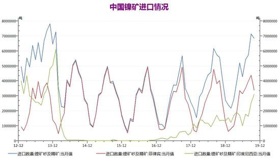 镍价持续低迷 印尼称正控制产能 以平衡市场供需-第2张图片-领航者区块链资讯站