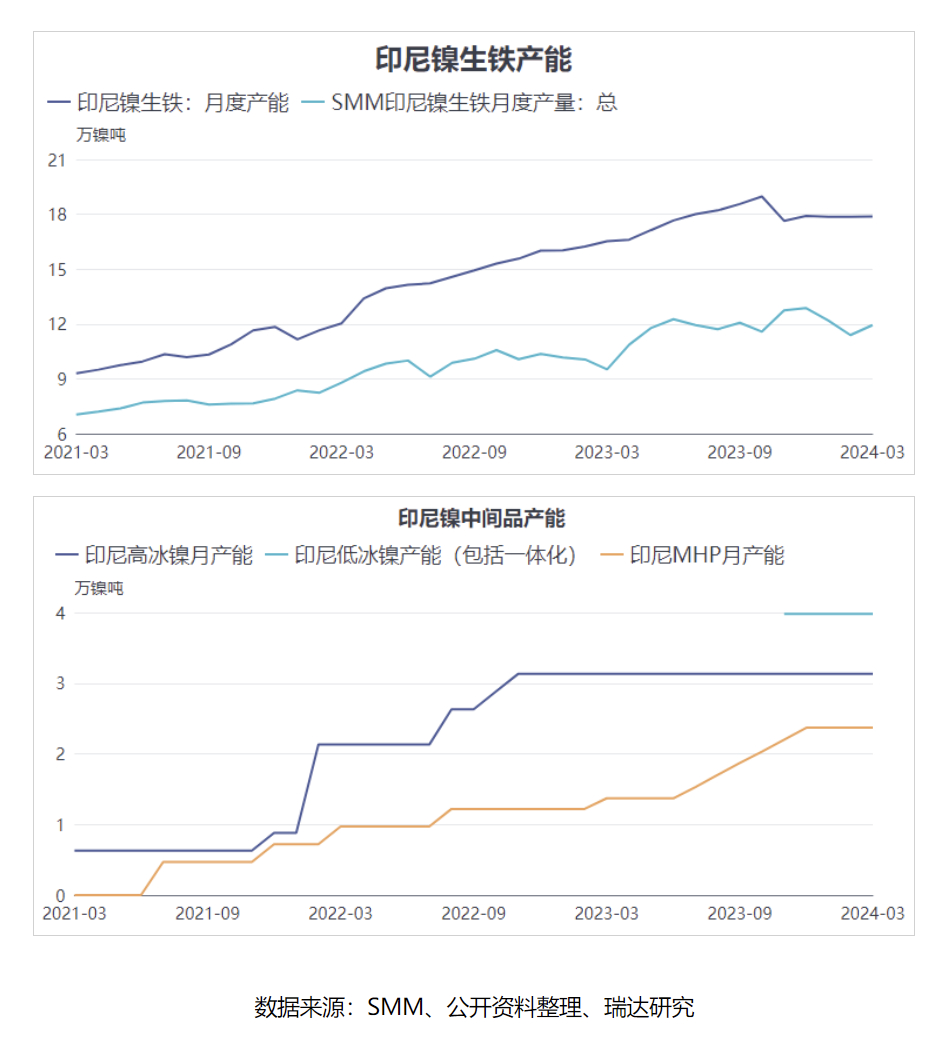 镍价持续低迷 印尼称正控制产能 以平衡市场供需-第1张图片-领航者区块链资讯站