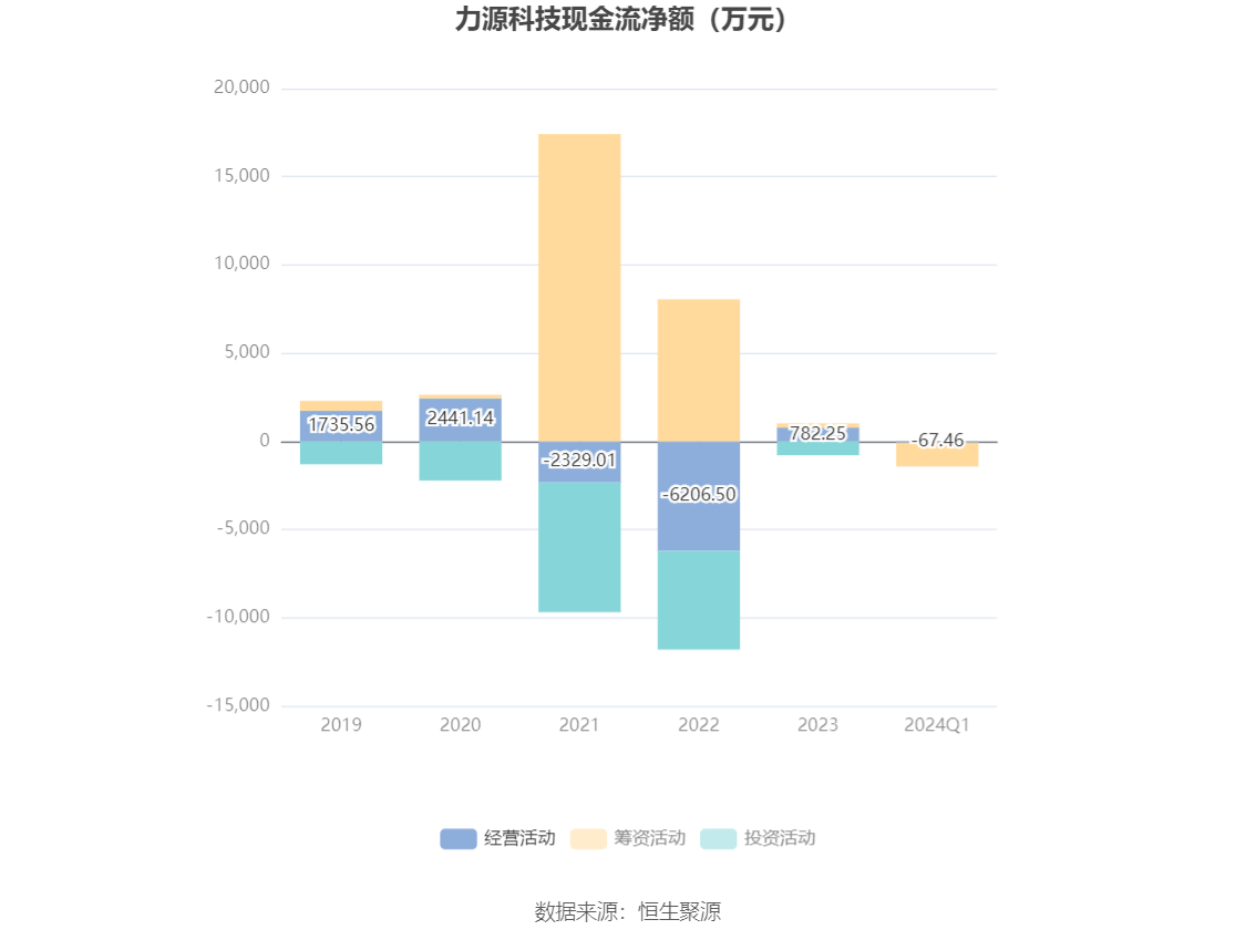 力源信息:2024年三季度报告-第2张图片-领航者区块链资讯站