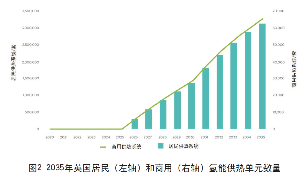 报道：印度考虑削减关税以推动绿色氢能发展-第1张图片-领航者区块链资讯站