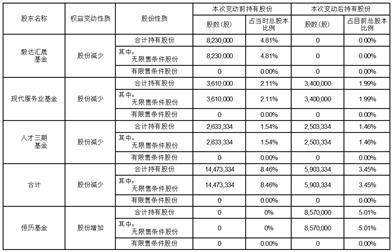 绿康生化:关于持股5%以上股东协议转让公司股份暨权益变动的提示性公告-第1张图片-领航者区块链资讯站