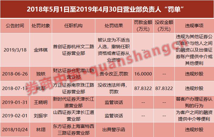 川籍券商，涉诉事项-第2张图片-领航者区块链资讯站