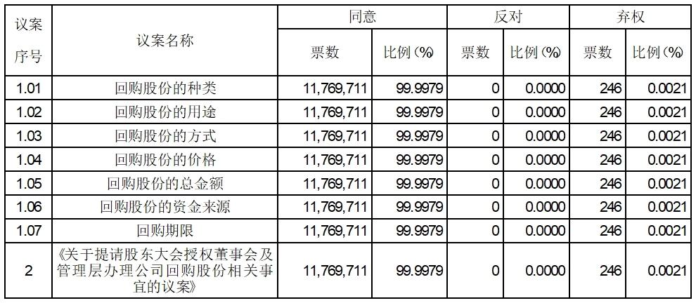 超声电子:超声电子2024年第一次临时股东大会决议公告-第2张图片-领航者区块链资讯站