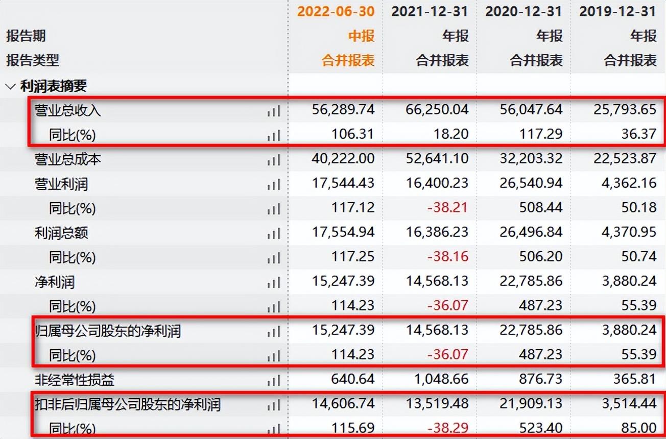 怡和嘉业：股东拟合计减持公司股份不超过6%-第1张图片-领航者区块链资讯站