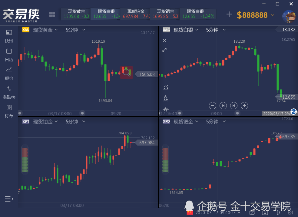 现货白银日内涨超3%-第1张图片-领航者区块链资讯站