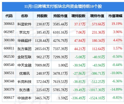 软通动力:股东减持股份预披露公告-第1张图片-领航者区块链资讯站