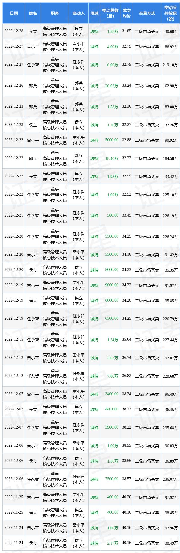 软通动力:股东减持股份预披露公告-第2张图片-领航者区块链资讯站