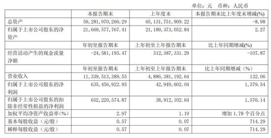 财报速递：安乃达2024年前三季度净利润8496.60万元-第2张图片-领航者区块链资讯站