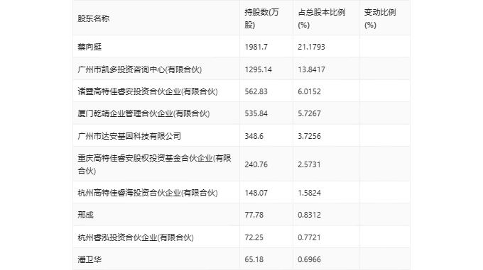 财报速递：安乃达2024年前三季度净利润8496.60万元-第1张图片-领航者区块链资讯站