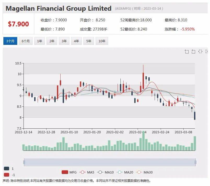 MAG Silver盘中异动 股价大涨5.07%报16.58美元-第2张图片-领航者区块链资讯站