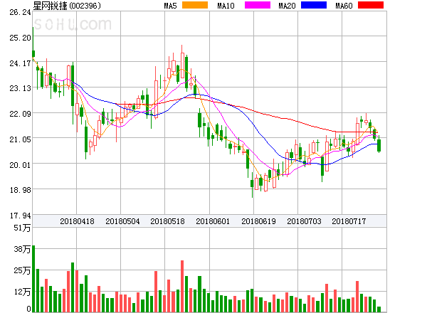 铱星通讯盘中异动 急速跳水5.03%报31.88美元-第2张图片-领航者区块链资讯站