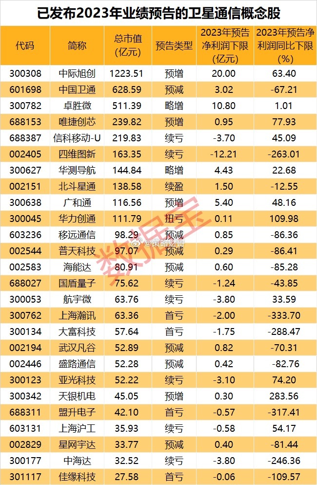 铱星通讯盘中异动 急速跳水5.03%报31.88美元-第1张图片-领航者区块链资讯站