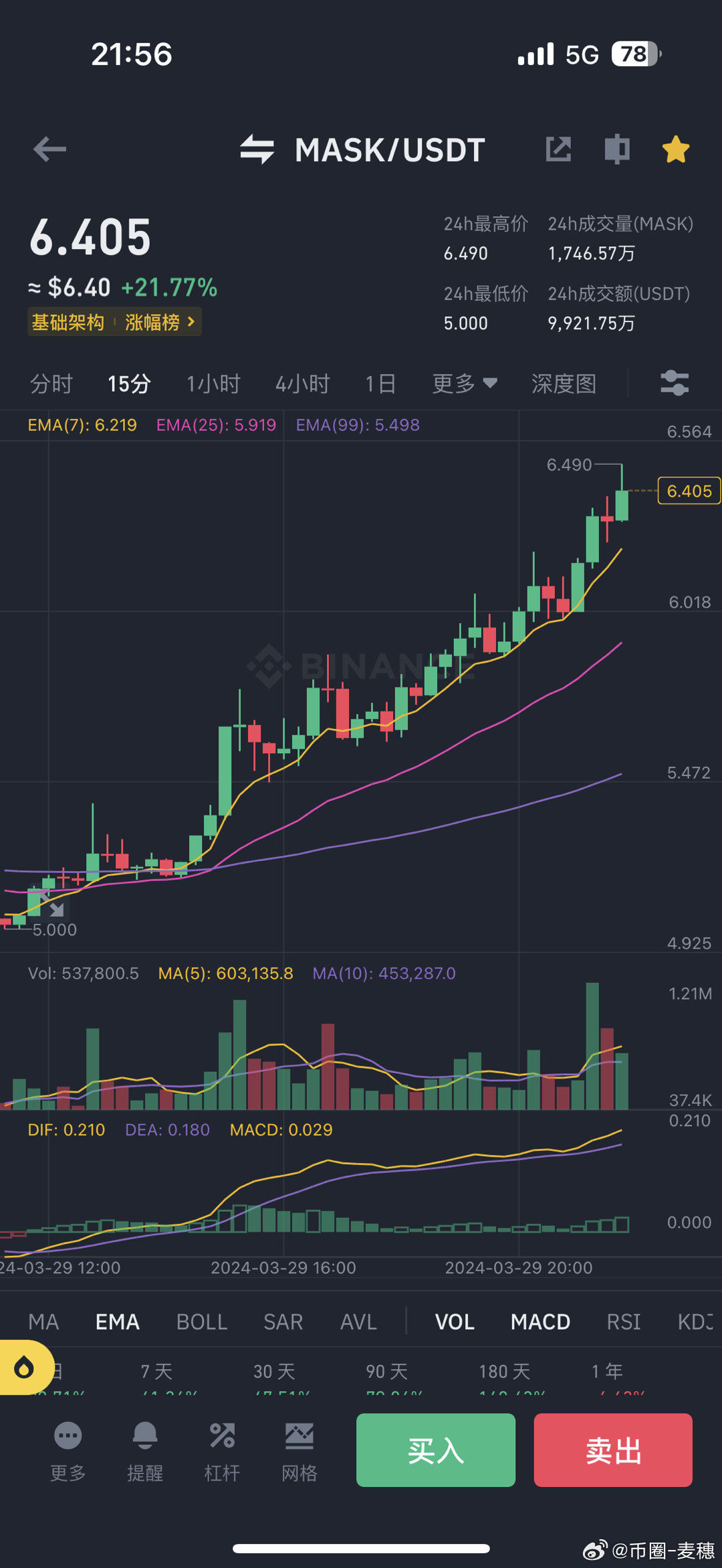 伍德马克涨0.35% 股价突破100美元大关-第2张图片-领航者区块链资讯站