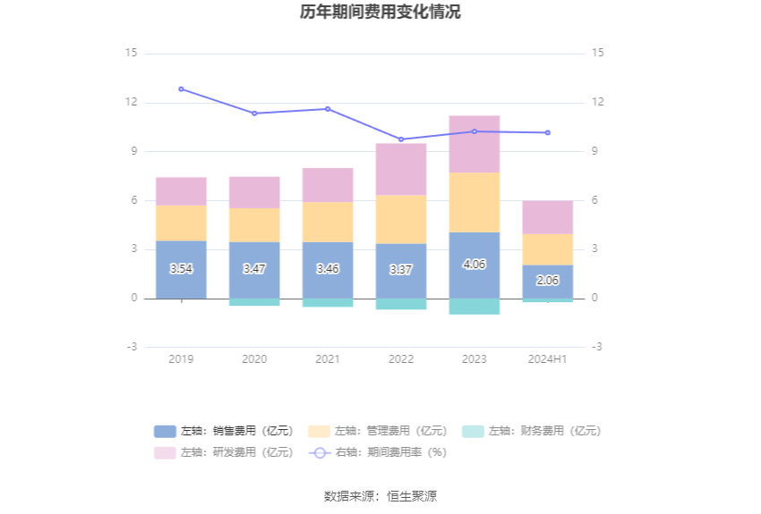 财报速递：史丹利2024年前三季度净利润6.64亿元-第1张图片-领航者区块链资讯站