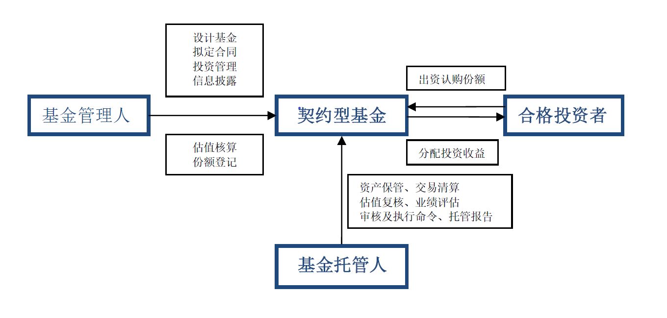 合金投资:合金投资投资者关系管理信息-第1张图片-领航者区块链资讯站