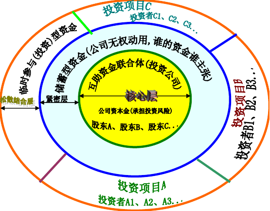 合金投资:合金投资投资者关系管理信息-第2张图片-领航者区块链资讯站