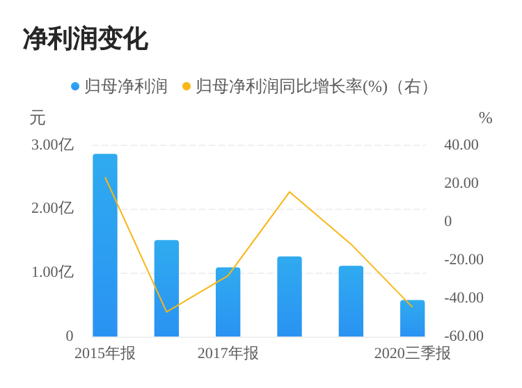 远达环保:远达环保董事会关于本次交易是否构成重大资产重组、关联交易及重组上市的说明-第2张图片-领航者区块链资讯站