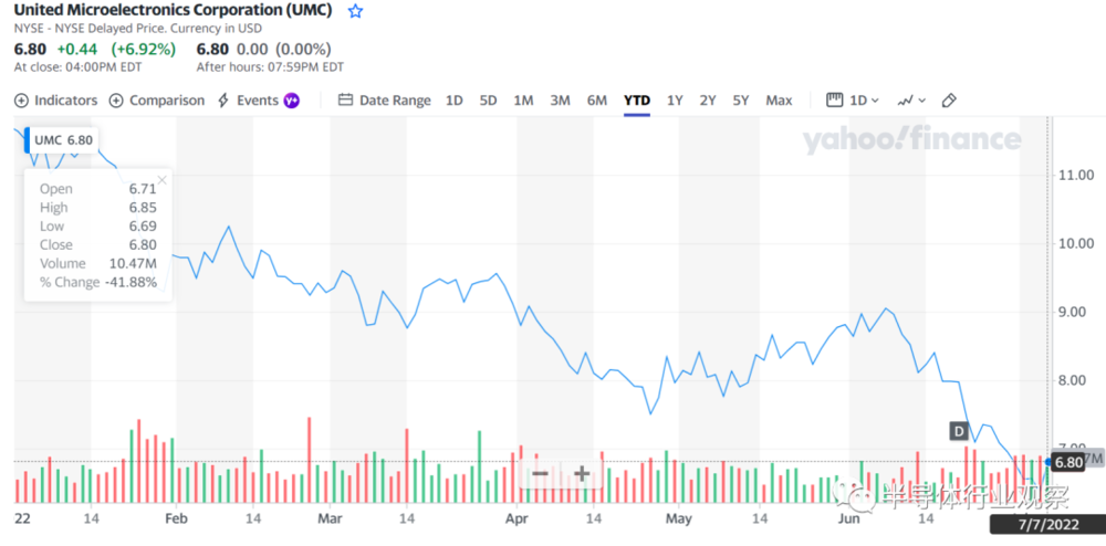 曼哈顿联合软件跌1.52% 股价跌破300美元大关-第1张图片-领航者区块链资讯站