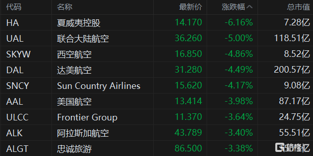 曼哈顿联合软件跌1.52% 股价跌破300美元大关-第2张图片-领航者区块链资讯站