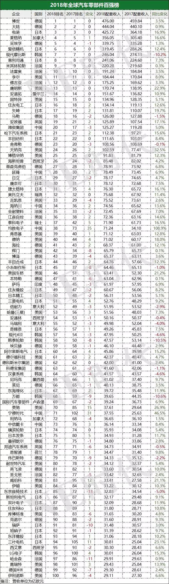 霍尼韦尔拟分拆上市：在投资周期中寻求增长机会-第1张图片-领航者区块链资讯站