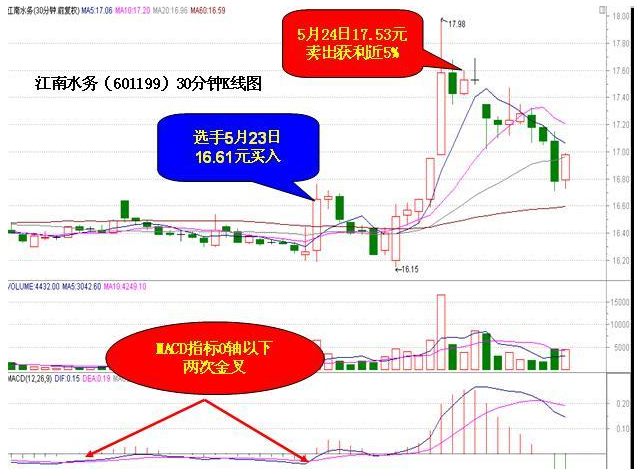 尚德机构盘中异动 股价大涨5.80%报7.85美元-第2张图片-领航者区块链资讯站