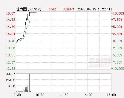 加图商场盘中异动 股价大涨5.05%-第2张图片-领航者区块链资讯站