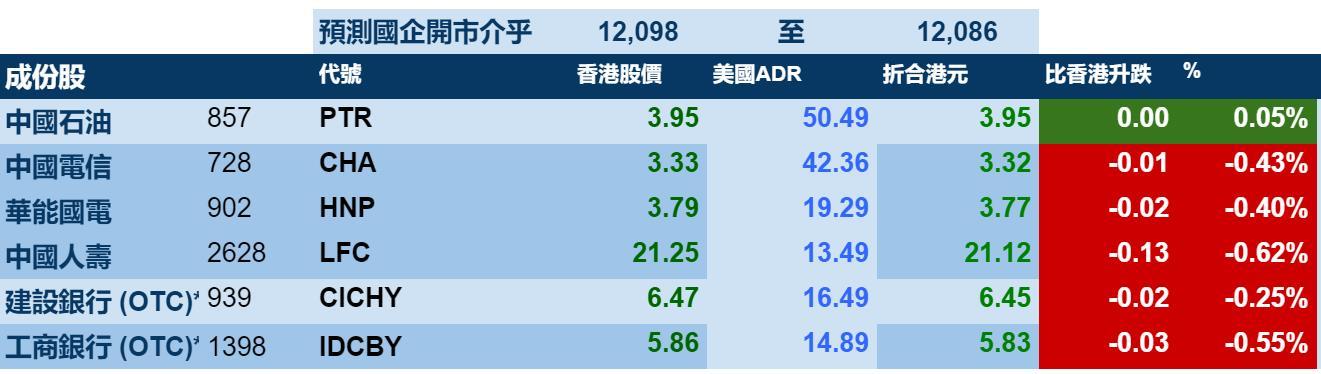 智通ADR统计 | 10月19日-第1张图片-领航者区块链资讯站