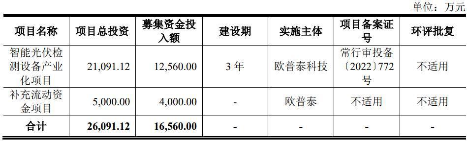 欧普泰(836414) 下游竞争加剧需求略有放缓，2024H1业绩有所下滑-第1张图片-领航者区块链资讯站