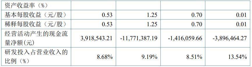 欧普泰(836414) 下游竞争加剧需求略有放缓，2024H1业绩有所下滑-第2张图片-领航者区块链资讯站