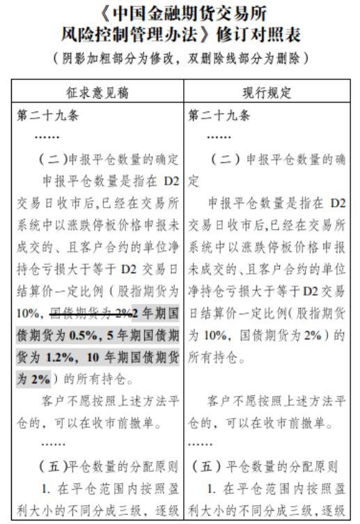 如何了解期货操作的保证金？这种保证金对投资决策有何影响？-第2张图片-领航者区块链资讯站