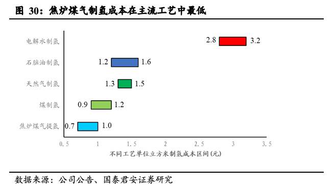 焦煤的生产成本如何影响冶炼效率？这种效率在不同生产工艺中有何变化？-第1张图片-领航者区块链资讯站